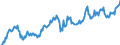 Maßeinheit: Verkettete Volumen, Index 2015=100 / Assets (ESVG 2010): Anlagegüter insgesamt (brutto) / Saisonbereinigung: Saison- und kalenderbereinigte Daten / Geopolitische Meldeeinheit: Slowakei