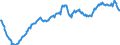 Maßeinheit: Verkettete Volumen, Index 2015=100 / Assets (ESVG 2010): Anlagegüter insgesamt (brutto) / Saisonbereinigung: Saison- und kalenderbereinigte Daten / Geopolitische Meldeeinheit: Finnland