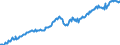 Maßeinheit: Verkettete Volumen, Index 2015=100 / Assets (ESVG 2010): Anlagegüter insgesamt (brutto) / Saisonbereinigung: Saison- und kalenderbereinigte Daten / Geopolitische Meldeeinheit: Schweden