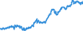 Unit of measure: Chain linked volumes, index 2020=100 / Assets (ESA 2010): Total fixed assets (gross) / Seasonal adjustment: Seasonally and calendar adjusted data / Geopolitical entity (reporting): Norway
