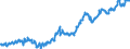 Maßeinheit: Verkettete Volumen, Index 2015=100 / Assets (ESVG 2010): Anlagegüter insgesamt (brutto) / Saisonbereinigung: Saison- und kalenderbereinigte Daten / Geopolitische Meldeeinheit: Norwegen