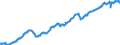 Maßeinheit: Verkettete Volumen, Index 2015=100 / Assets (ESVG 2010): Anlagegüter insgesamt (brutto) / Saisonbereinigung: Saison- und kalenderbereinigte Daten / Geopolitische Meldeeinheit: Schweiz