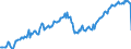 Unit of measure: Chain linked volumes, index 2015=100 / Assets (ESA 2010): Total fixed assets (gross) / Seasonal adjustment: Seasonally and calendar adjusted data / Geopolitical entity (reporting): United Kingdom