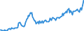 Maßeinheit: Verkettete Volumen, Index 2015=100 / Assets (ESVG 2010): Anlagegüter insgesamt (brutto) / Saisonbereinigung: Saison- und kalenderbereinigte Daten / Geopolitische Meldeeinheit: Bosnien und Herzegowina