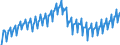 Maßeinheit: Verkettete Volumen, Index 2015=100 / Assets (ESVG 2010): Bauten insgesamt (brutto) / Saisonbereinigung: Unbereinigte Daten (d.h. weder saisonbereinigte noch kalenderbereinigte Daten) / Geopolitische Meldeeinheit: Europäische Union - 28 Länder (2013-2020)