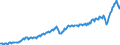 Maßeinheit: Jeweilige Preise, Millionen Euro / Saisonbereinigung: Unbereinigte Daten (d.h. weder saisonbereinigte noch kalenderbereinigte Daten) / Volkswirtschaftliche Gesamtrechnungen Indikator (ESVG 2010): Exporte / Geopolitische Meldeeinheit: Belgien