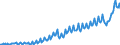 Maßeinheit: Jeweilige Preise, Millionen Euro / Saisonbereinigung: Unbereinigte Daten (d.h. weder saisonbereinigte noch kalenderbereinigte Daten) / Volkswirtschaftliche Gesamtrechnungen Indikator (ESVG 2010): Exporte / Geopolitische Meldeeinheit: Bulgarien