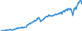 Maßeinheit: Jeweilige Preise, Millionen Euro / Saisonbereinigung: Unbereinigte Daten (d.h. weder saisonbereinigte noch kalenderbereinigte Daten) / Volkswirtschaftliche Gesamtrechnungen Indikator (ESVG 2010): Exporte / Geopolitische Meldeeinheit: Tschechien