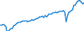 Maßeinheit: Jeweilige Preise, Millionen Euro / Saisonbereinigung: Unbereinigte Daten (d.h. weder saisonbereinigte noch kalenderbereinigte Daten) / Volkswirtschaftliche Gesamtrechnungen Indikator (ESVG 2010): Exporte / Geopolitische Meldeeinheit: Deutschland