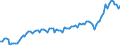 Unit of measure: Current prices, million euro / Seasonal adjustment: Unadjusted data (i.e. neither seasonally adjusted nor calendar adjusted data) / National accounts indicator (ESA 2010): Exports of goods and services / Geopolitical entity (reporting): Estonia