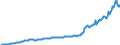 Maßeinheit: Jeweilige Preise, Millionen Euro / Saisonbereinigung: Unbereinigte Daten (d.h. weder saisonbereinigte noch kalenderbereinigte Daten) / Volkswirtschaftliche Gesamtrechnungen Indikator (ESVG 2010): Exporte / Geopolitische Meldeeinheit: Irland