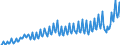 Unit of measure: Current prices, million euro / Seasonal adjustment: Unadjusted data (i.e. neither seasonally adjusted nor calendar adjusted data) / National accounts indicator (ESA 2010): Exports of goods and services / Geopolitical entity (reporting): Greece