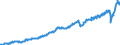 Unit of measure: Current prices, million euro / Seasonal adjustment: Unadjusted data (i.e. neither seasonally adjusted nor calendar adjusted data) / National accounts indicator (ESA 2010): Exports of goods and services / Geopolitical entity (reporting): France