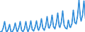 Unit of measure: Current prices, million euro / Seasonal adjustment: Unadjusted data (i.e. neither seasonally adjusted nor calendar adjusted data) / National accounts indicator (ESA 2010): Exports of goods and services / Geopolitical entity (reporting): Croatia