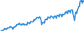 Unit of measure: Current prices, million euro / Seasonal adjustment: Unadjusted data (i.e. neither seasonally adjusted nor calendar adjusted data) / National accounts indicator (ESA 2010): Exports of goods and services / Geopolitical entity (reporting): Italy