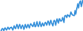 Maßeinheit: Jeweilige Preise, Millionen Euro / Saisonbereinigung: Unbereinigte Daten (d.h. weder saisonbereinigte noch kalenderbereinigte Daten) / Volkswirtschaftliche Gesamtrechnungen Indikator (ESVG 2010): Exporte / Geopolitische Meldeeinheit: Zypern