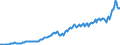 Maßeinheit: Jeweilige Preise, Millionen Euro / Saisonbereinigung: Unbereinigte Daten (d.h. weder saisonbereinigte noch kalenderbereinigte Daten) / Volkswirtschaftliche Gesamtrechnungen Indikator (ESVG 2010): Exporte / Geopolitische Meldeeinheit: Lettland