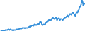 Maßeinheit: Jeweilige Preise, Millionen Euro / Saisonbereinigung: Unbereinigte Daten (d.h. weder saisonbereinigte noch kalenderbereinigte Daten) / Volkswirtschaftliche Gesamtrechnungen Indikator (ESVG 2010): Exporte / Geopolitische Meldeeinheit: Litauen