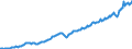 Unit of measure: Current prices, million euro / Seasonal adjustment: Unadjusted data (i.e. neither seasonally adjusted nor calendar adjusted data) / National accounts indicator (ESA 2010): Exports of goods and services / Geopolitical entity (reporting): Luxembourg