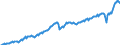 Maßeinheit: Jeweilige Preise, Millionen Euro / Saisonbereinigung: Unbereinigte Daten (d.h. weder saisonbereinigte noch kalenderbereinigte Daten) / Volkswirtschaftliche Gesamtrechnungen Indikator (ESVG 2010): Exporte / Geopolitische Meldeeinheit: Ungarn