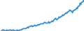 Maßeinheit: Jeweilige Preise, Millionen Euro / Saisonbereinigung: Unbereinigte Daten (d.h. weder saisonbereinigte noch kalenderbereinigte Daten) / Volkswirtschaftliche Gesamtrechnungen Indikator (ESVG 2010): Exporte / Geopolitische Meldeeinheit: Malta