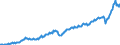 Maßeinheit: Jeweilige Preise, Millionen Euro / Saisonbereinigung: Unbereinigte Daten (d.h. weder saisonbereinigte noch kalenderbereinigte Daten) / Volkswirtschaftliche Gesamtrechnungen Indikator (ESVG 2010): Exporte / Geopolitische Meldeeinheit: Niederlande