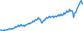 Maßeinheit: Jeweilige Preise, Millionen Euro / Saisonbereinigung: Unbereinigte Daten (d.h. weder saisonbereinigte noch kalenderbereinigte Daten) / Volkswirtschaftliche Gesamtrechnungen Indikator (ESVG 2010): Exporte / Geopolitische Meldeeinheit: Österreich