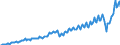 Maßeinheit: Jeweilige Preise, Millionen Euro / Saisonbereinigung: Unbereinigte Daten (d.h. weder saisonbereinigte noch kalenderbereinigte Daten) / Volkswirtschaftliche Gesamtrechnungen Indikator (ESVG 2010): Exporte / Geopolitische Meldeeinheit: Portugal