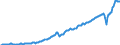 Maßeinheit: Jeweilige Preise, Millionen Euro / Saisonbereinigung: Unbereinigte Daten (d.h. weder saisonbereinigte noch kalenderbereinigte Daten) / Volkswirtschaftliche Gesamtrechnungen Indikator (ESVG 2010): Exporte / Geopolitische Meldeeinheit: Rumänien