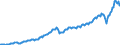 Unit of measure: Current prices, million euro / Seasonal adjustment: Unadjusted data (i.e. neither seasonally adjusted nor calendar adjusted data) / National accounts indicator (ESA 2010): Exports of goods and services / Geopolitical entity (reporting): Slovenia