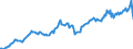 Unit of measure: Current prices, million euro / Seasonal adjustment: Unadjusted data (i.e. neither seasonally adjusted nor calendar adjusted data) / National accounts indicator (ESA 2010): Exports of goods and services / Geopolitical entity (reporting): United Kingdom