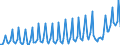 Maßeinheit: Jeweilige Preise, Millionen Euro / Saisonbereinigung: Unbereinigte Daten (d.h. weder saisonbereinigte noch kalenderbereinigte Daten) / Volkswirtschaftliche Gesamtrechnungen Indikator (ESVG 2010): Exporte / Geopolitische Meldeeinheit: Montenegro