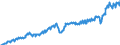 Unit of measure: Current prices, million euro / Seasonal adjustment: Unadjusted data (i.e. neither seasonally adjusted nor calendar adjusted data) / National accounts indicator (ESA 2010): Exports of goods and services / Geopolitical entity (reporting): Sweden