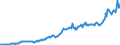 Unit of measure: Current prices, million euro / Seasonal adjustment: Unadjusted data (i.e. neither seasonally adjusted nor calendar adjusted data) / National accounts indicator (ESA 2010): Exports of goods and services / Geopolitical entity (reporting): Switzerland