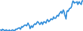 Unit of measure: Current prices, million euro / Seasonal adjustment: Unadjusted data (i.e. neither seasonally adjusted nor calendar adjusted data) / National accounts indicator (ESA 2010): Exports of goods and services / Geopolitical entity (reporting): North Macedonia