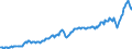 Maßeinheit: Jeweilige Preise, Millionen Euro / Saisonbereinigung: Unbereinigte Daten (d.h. weder saisonbereinigte noch kalenderbereinigte Daten) / Volkswirtschaftliche Gesamtrechnungen Indikator (ESVG 2010): Importe / Geopolitische Meldeeinheit: Belgien