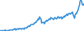 Unit of measure: Current prices, million euro / Seasonal adjustment: Unadjusted data (i.e. neither seasonally adjusted nor calendar adjusted data) / National accounts indicator (ESA 2010): Imports of goods and services / Geopolitical entity (reporting): Bulgaria