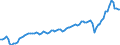 Maßeinheit: Jeweilige Preise, Millionen Euro / Saisonbereinigung: Unbereinigte Daten (d.h. weder saisonbereinigte noch kalenderbereinigte Daten) / Volkswirtschaftliche Gesamtrechnungen Indikator (ESVG 2010): Importe / Geopolitische Meldeeinheit: Deutschland