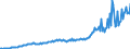 Maßeinheit: Jeweilige Preise, Millionen Euro / Saisonbereinigung: Unbereinigte Daten (d.h. weder saisonbereinigte noch kalenderbereinigte Daten) / Volkswirtschaftliche Gesamtrechnungen Indikator (ESVG 2010): Importe / Geopolitische Meldeeinheit: Irland