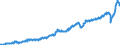 Maßeinheit: Jeweilige Preise, Millionen Euro / Saisonbereinigung: Unbereinigte Daten (d.h. weder saisonbereinigte noch kalenderbereinigte Daten) / Volkswirtschaftliche Gesamtrechnungen Indikator (ESVG 2010): Importe / Geopolitische Meldeeinheit: Frankreich