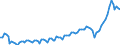 Maßeinheit: Jeweilige Preise, Millionen Euro / Saisonbereinigung: Unbereinigte Daten (d.h. weder saisonbereinigte noch kalenderbereinigte Daten) / Volkswirtschaftliche Gesamtrechnungen Indikator (ESVG 2010): Importe / Geopolitische Meldeeinheit: Kroatien