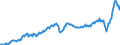 Maßeinheit: Jeweilige Preise, Millionen Euro / Saisonbereinigung: Unbereinigte Daten (d.h. weder saisonbereinigte noch kalenderbereinigte Daten) / Volkswirtschaftliche Gesamtrechnungen Indikator (ESVG 2010): Importe / Geopolitische Meldeeinheit: Italien