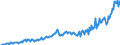 Maßeinheit: Jeweilige Preise, Millionen Euro / Saisonbereinigung: Unbereinigte Daten (d.h. weder saisonbereinigte noch kalenderbereinigte Daten) / Volkswirtschaftliche Gesamtrechnungen Indikator (ESVG 2010): Importe / Geopolitische Meldeeinheit: Zypern