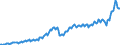 Maßeinheit: Jeweilige Preise, Millionen Euro / Saisonbereinigung: Unbereinigte Daten (d.h. weder saisonbereinigte noch kalenderbereinigte Daten) / Volkswirtschaftliche Gesamtrechnungen Indikator (ESVG 2010): Importe / Geopolitische Meldeeinheit: Lettland