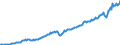 Maßeinheit: Jeweilige Preise, Millionen Euro / Saisonbereinigung: Unbereinigte Daten (d.h. weder saisonbereinigte noch kalenderbereinigte Daten) / Volkswirtschaftliche Gesamtrechnungen Indikator (ESVG 2010): Importe / Geopolitische Meldeeinheit: Luxemburg