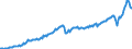 Maßeinheit: Jeweilige Preise, Millionen Euro / Saisonbereinigung: Unbereinigte Daten (d.h. weder saisonbereinigte noch kalenderbereinigte Daten) / Volkswirtschaftliche Gesamtrechnungen Indikator (ESVG 2010): Importe / Geopolitische Meldeeinheit: Ungarn