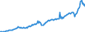 Maßeinheit: Jeweilige Preise, Millionen Euro / Saisonbereinigung: Unbereinigte Daten (d.h. weder saisonbereinigte noch kalenderbereinigte Daten) / Volkswirtschaftliche Gesamtrechnungen Indikator (ESVG 2010): Importe / Geopolitische Meldeeinheit: Niederlande