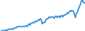 Maßeinheit: Jeweilige Preise, Millionen Euro / Saisonbereinigung: Unbereinigte Daten (d.h. weder saisonbereinigte noch kalenderbereinigte Daten) / Volkswirtschaftliche Gesamtrechnungen Indikator (ESVG 2010): Importe / Geopolitische Meldeeinheit: Österreich