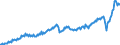 Unit of measure: Current prices, million euro / Seasonal adjustment: Unadjusted data (i.e. neither seasonally adjusted nor calendar adjusted data) / National accounts indicator (ESA 2010): Imports of goods and services / Geopolitical entity (reporting): Portugal