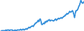 Maßeinheit: Jeweilige Preise, Millionen Euro / Saisonbereinigung: Unbereinigte Daten (d.h. weder saisonbereinigte noch kalenderbereinigte Daten) / Volkswirtschaftliche Gesamtrechnungen Indikator (ESVG 2010): Importe / Geopolitische Meldeeinheit: Rumänien